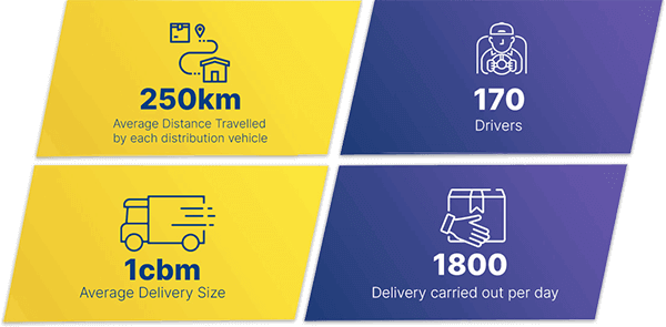 logistics_-_logistics_infographic_v2